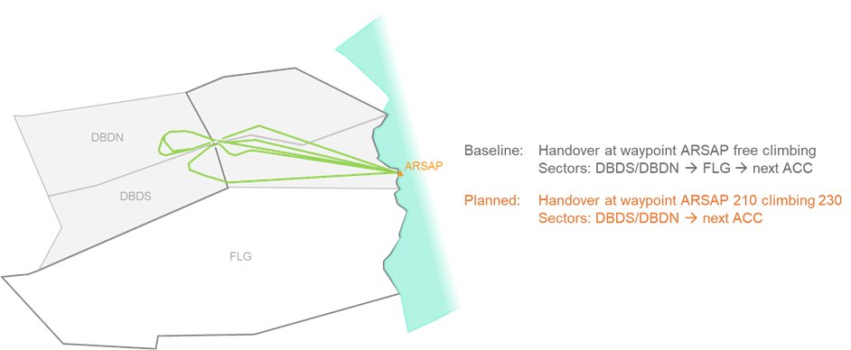 Schematic representation of departures in the baseline and planning scenario